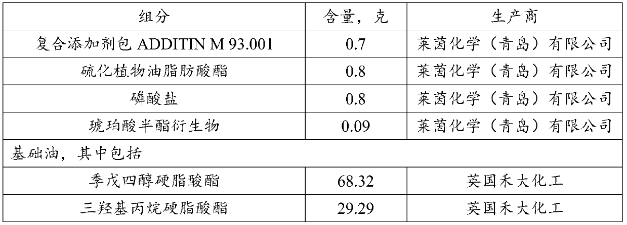 Stern oil composition and use thereof