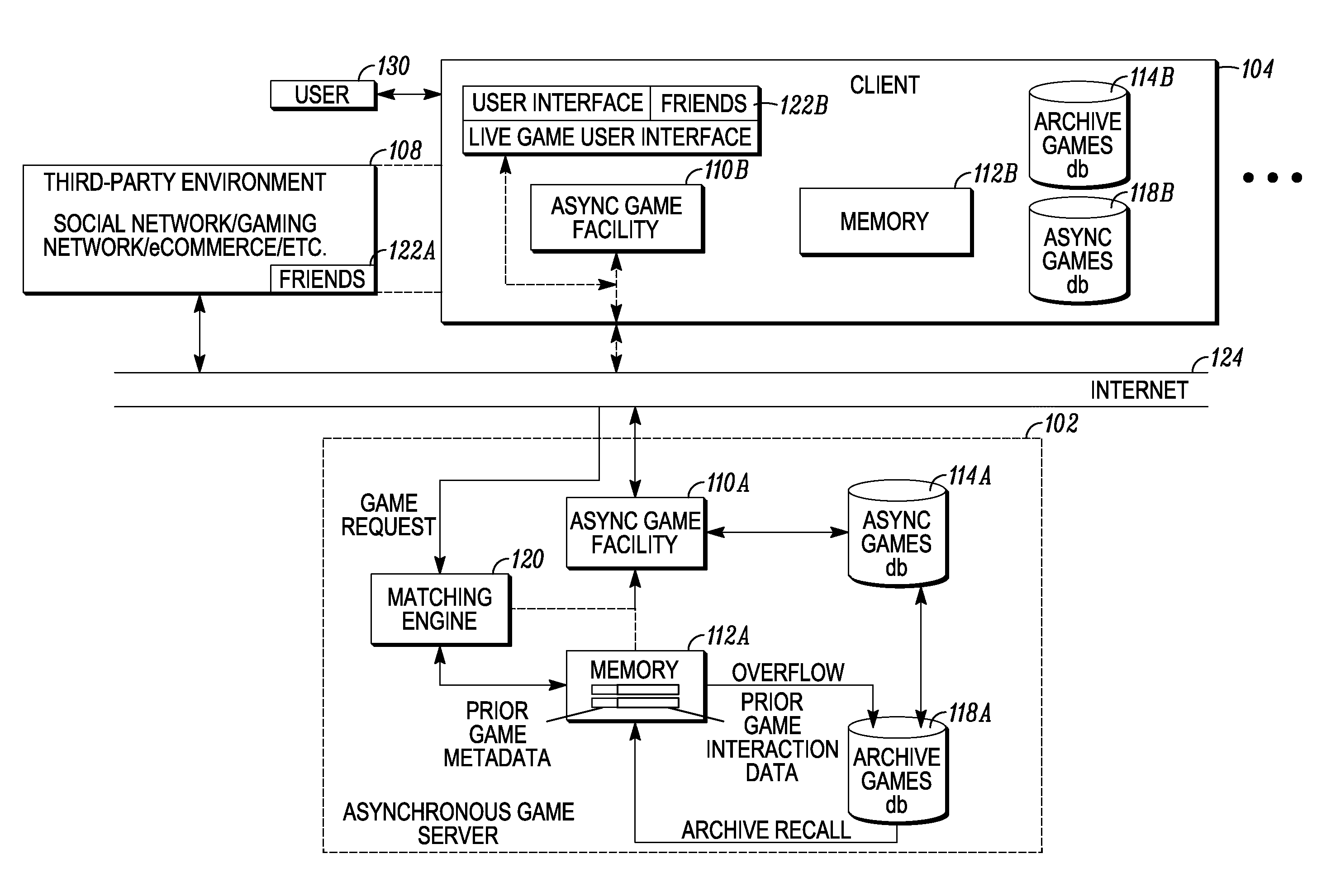 Interactive hybrid asynchronous computer game infrastructure