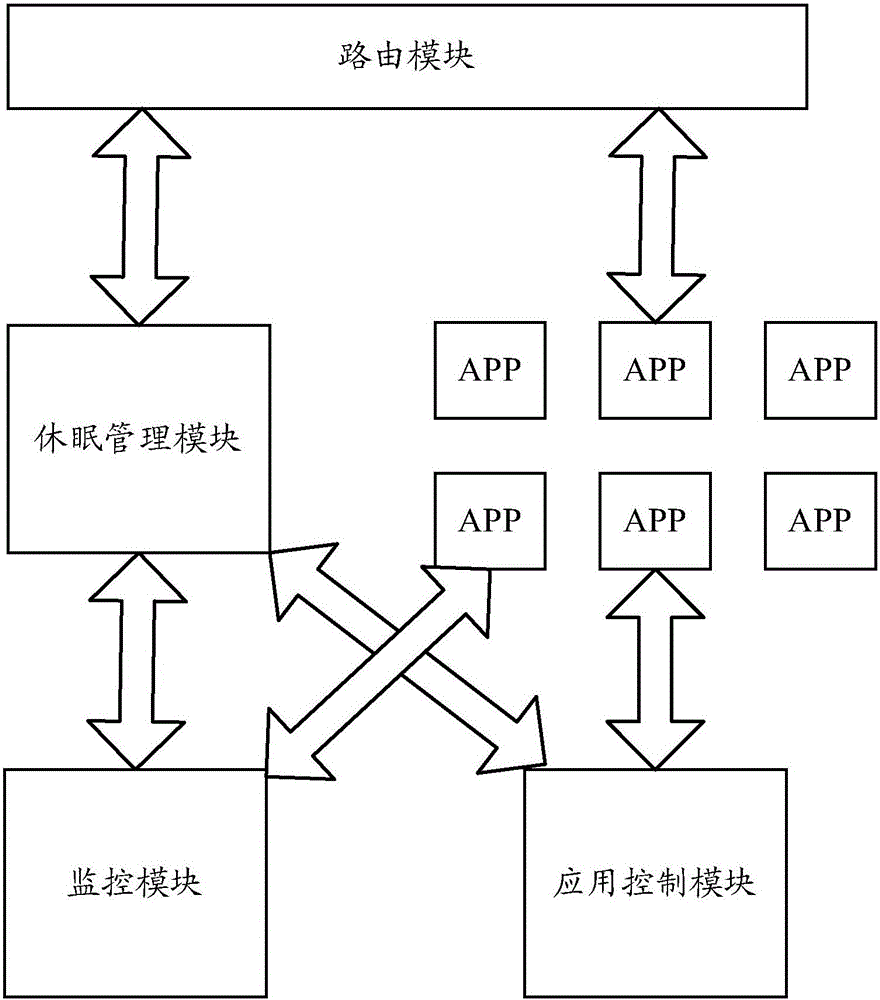 APP sleep management method and apparatus