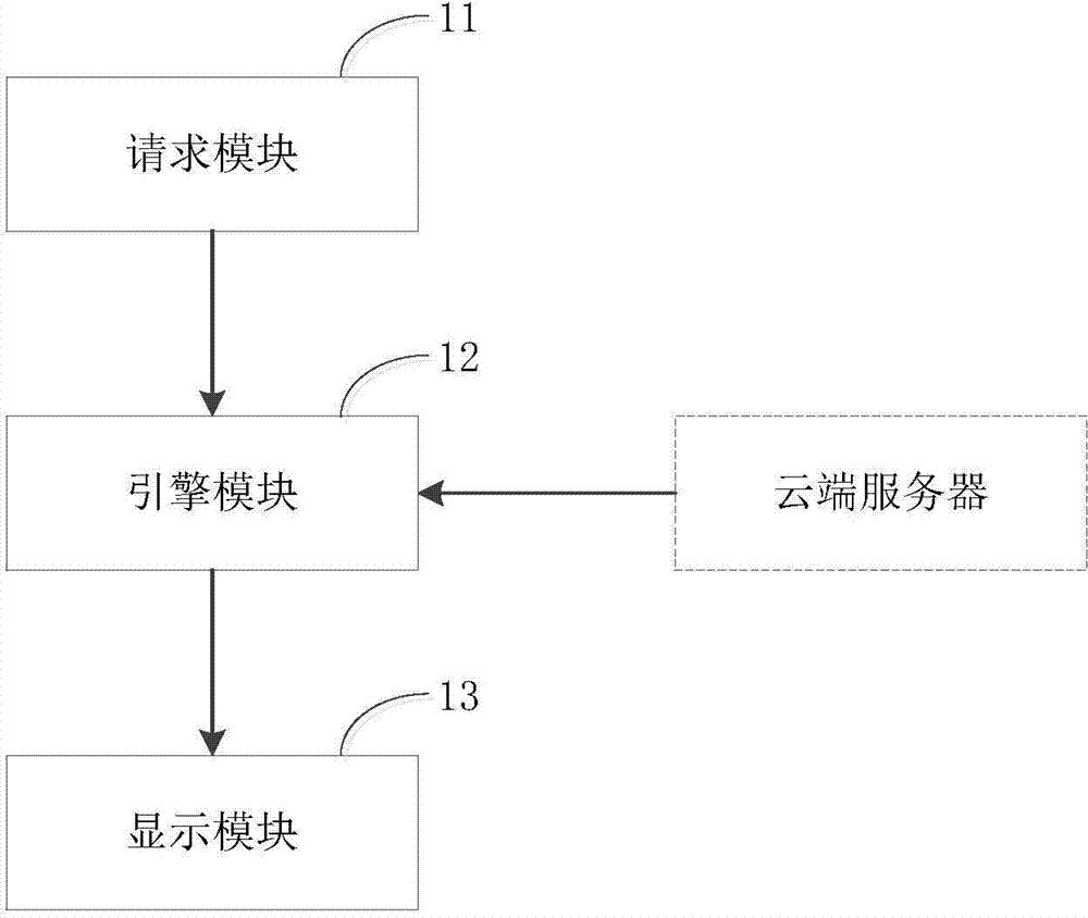 Stream application function interface distributing method and system realized on basis of HTML5