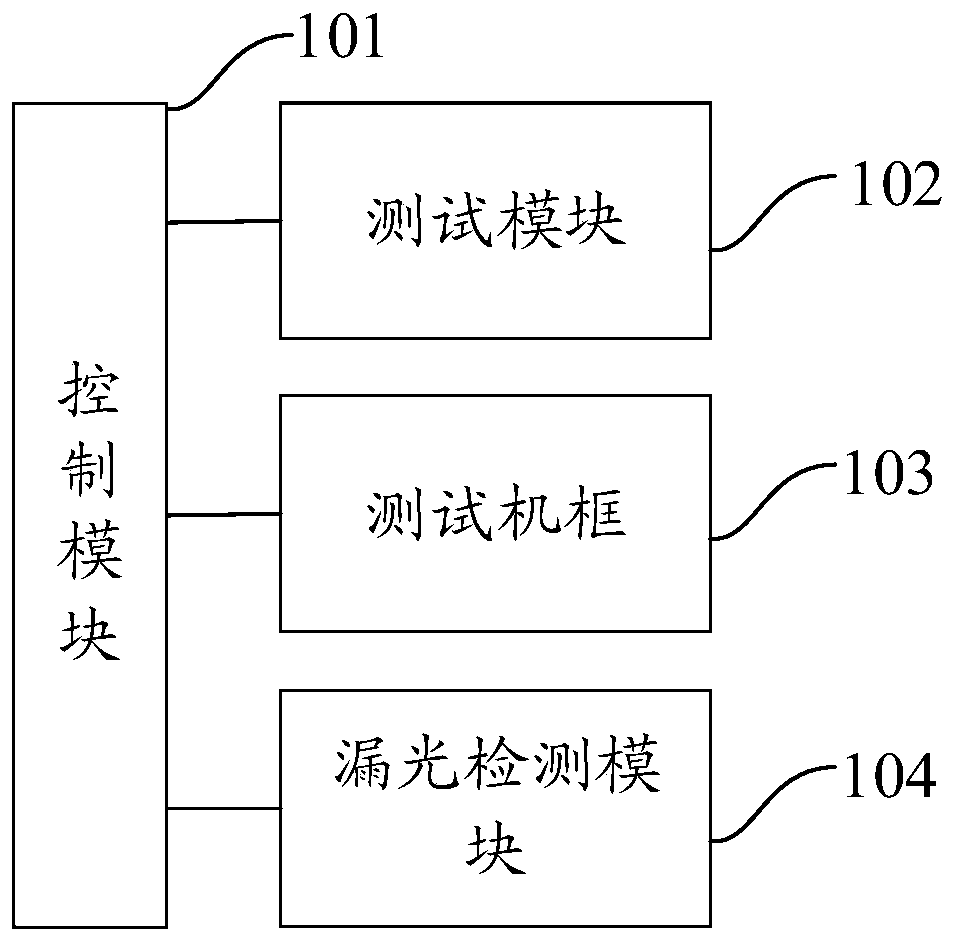 Measurement system and method