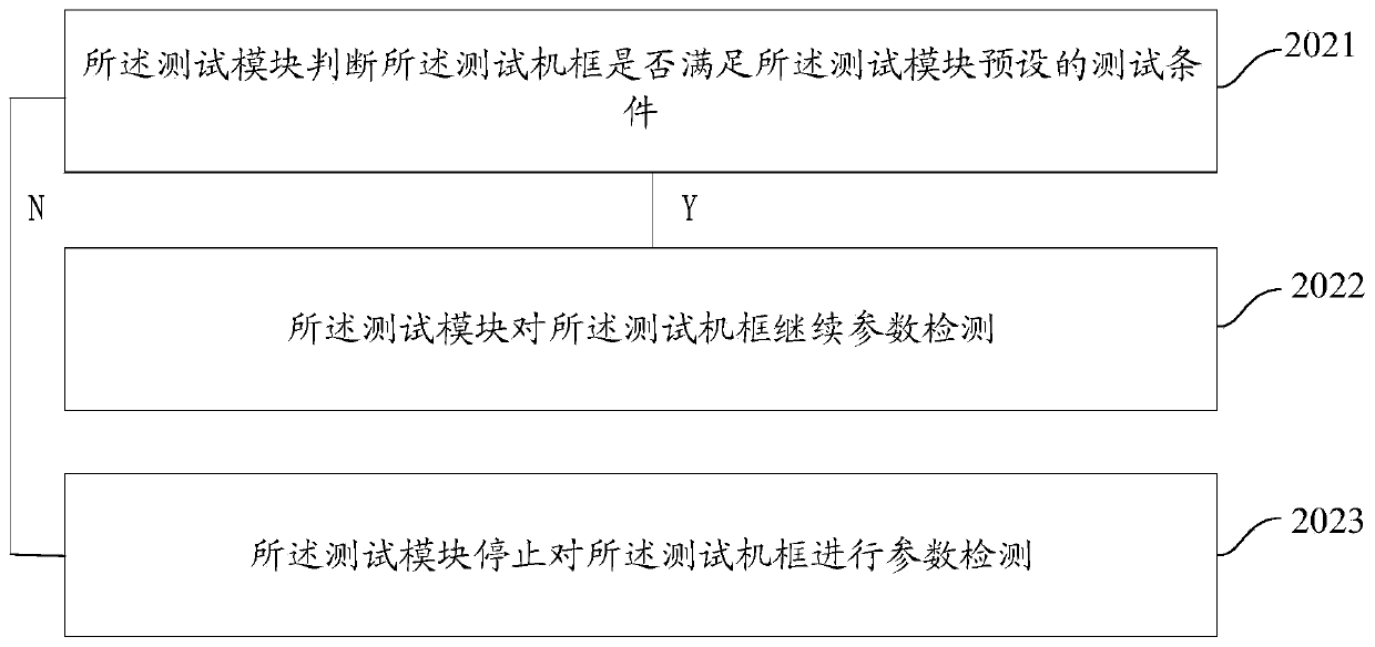 Measurement system and method