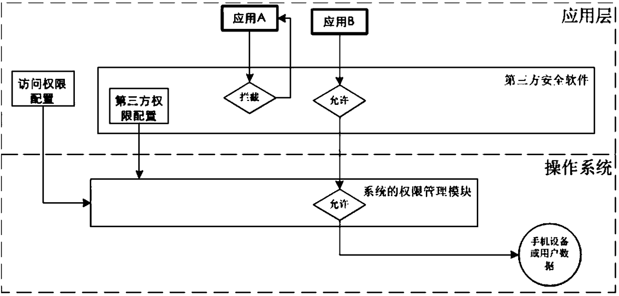 A method and system for protecting personal privacy