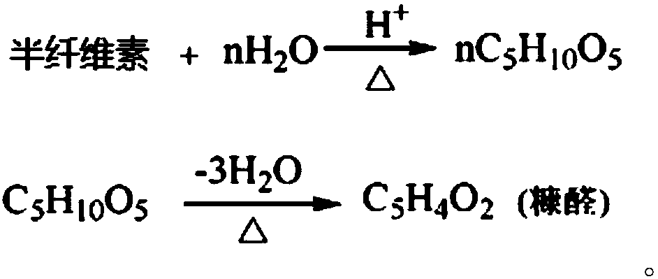 System and method for continuously preparing furfural from lignocellulose raw material