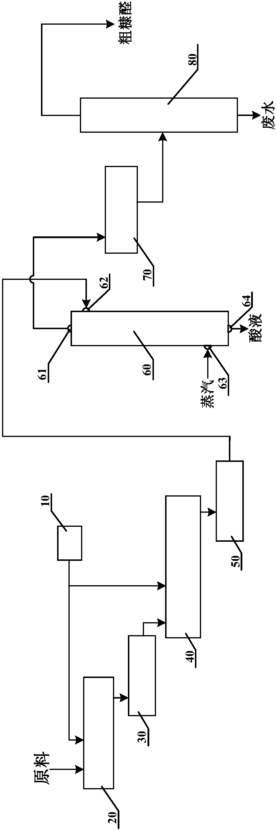 System and method for continuously preparing furfural from lignocellulose raw material