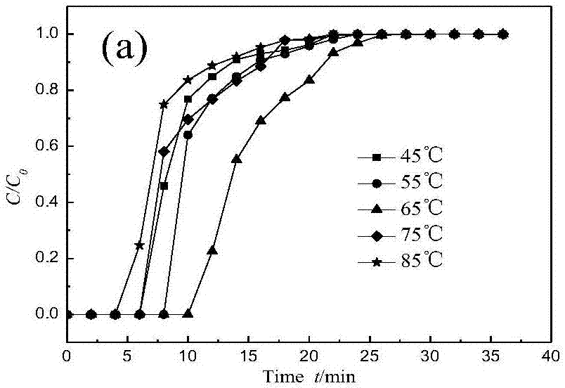 Solid amine carbon dioxide adsorption material, preparation method and application