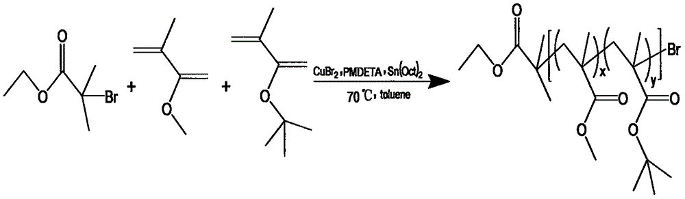 PH response/membrane adhesive amphiphilic block copolymer as well as preparation method and application thereof