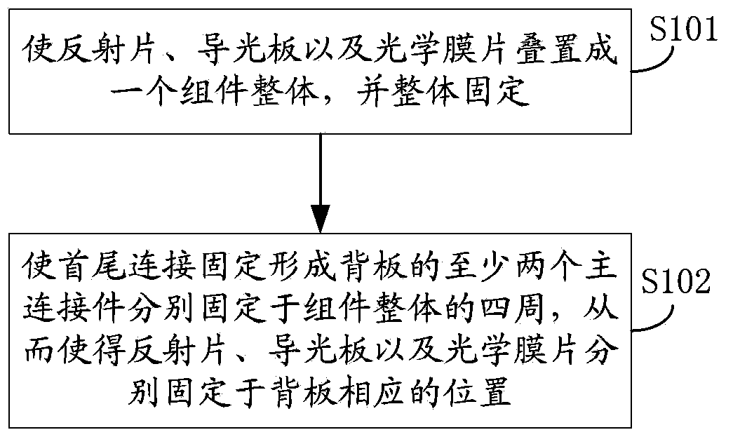 Method and equipment for assembling backlight module