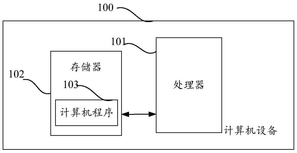 Index model generation method and device