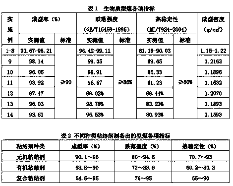 Briquette coal binder, biomass briquette and preparation method thereof