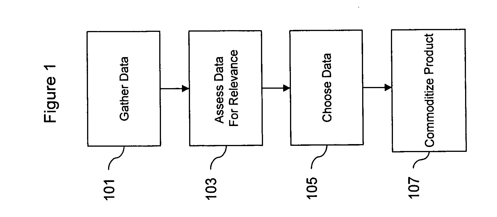 Method of creating and utilizing healthcare related commodoties