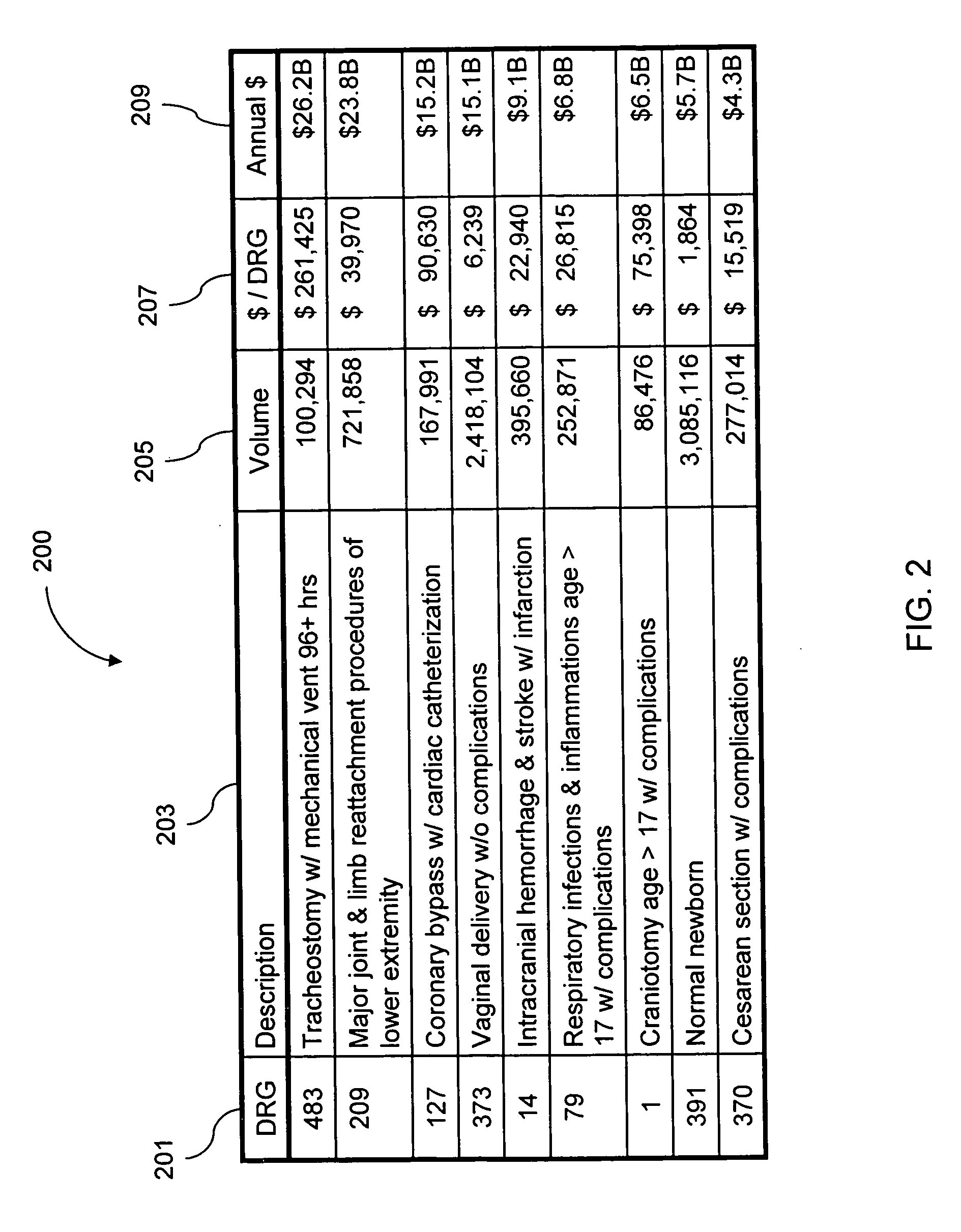 Method of creating and utilizing healthcare related commodoties