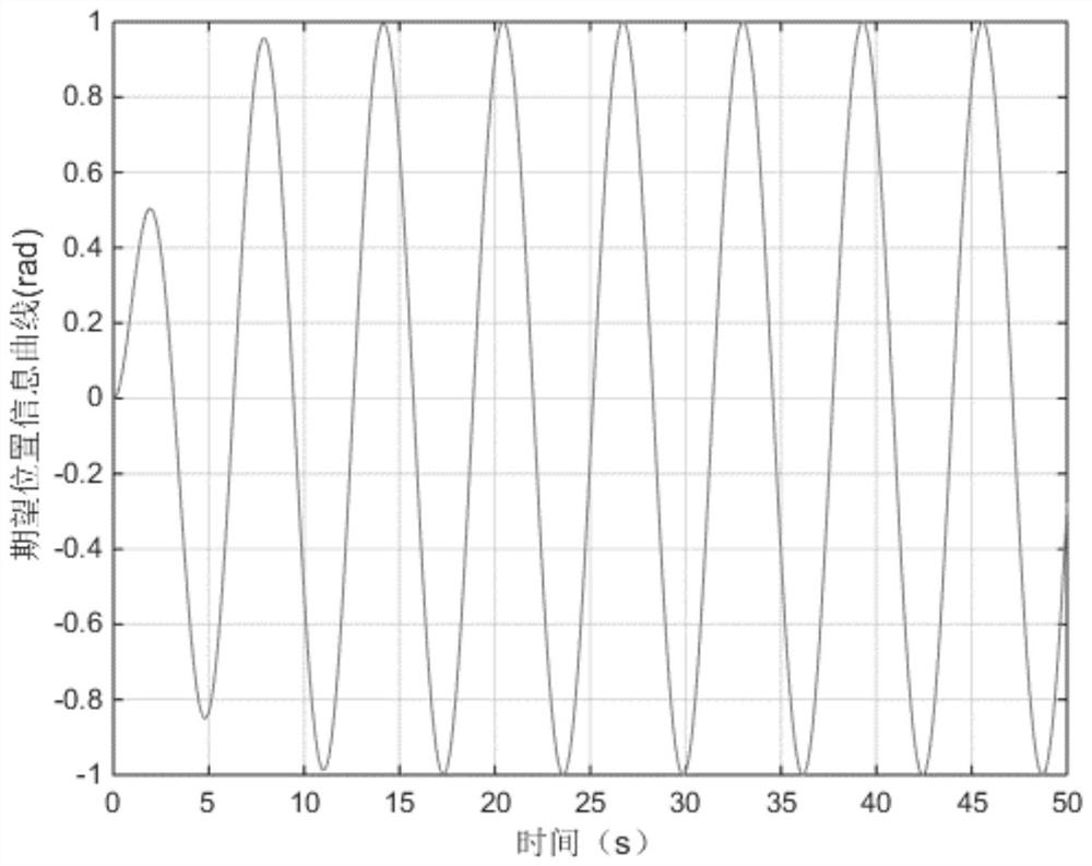 Arc control method based on expected trajectory and disturbance compensation of motor position servo system