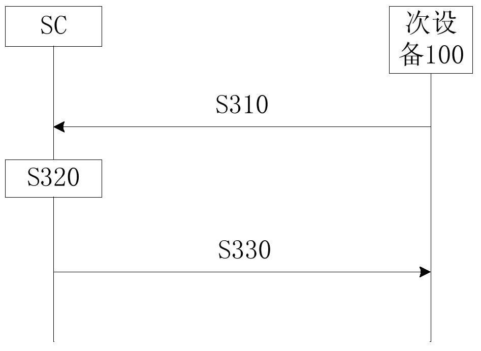 Method and device for suppressing interference in dynamic spectrum access system