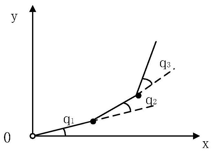 A joint angle optimization method of underactuated manipulator based on improved particle swarm optimization