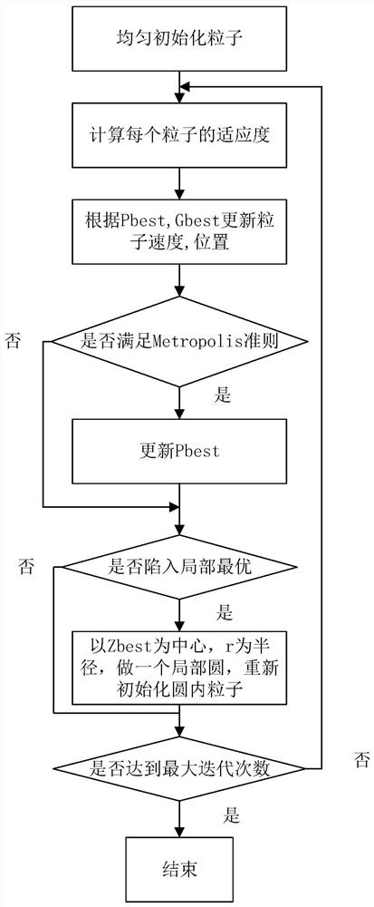 A joint angle optimization method of underactuated manipulator based on improved particle swarm optimization