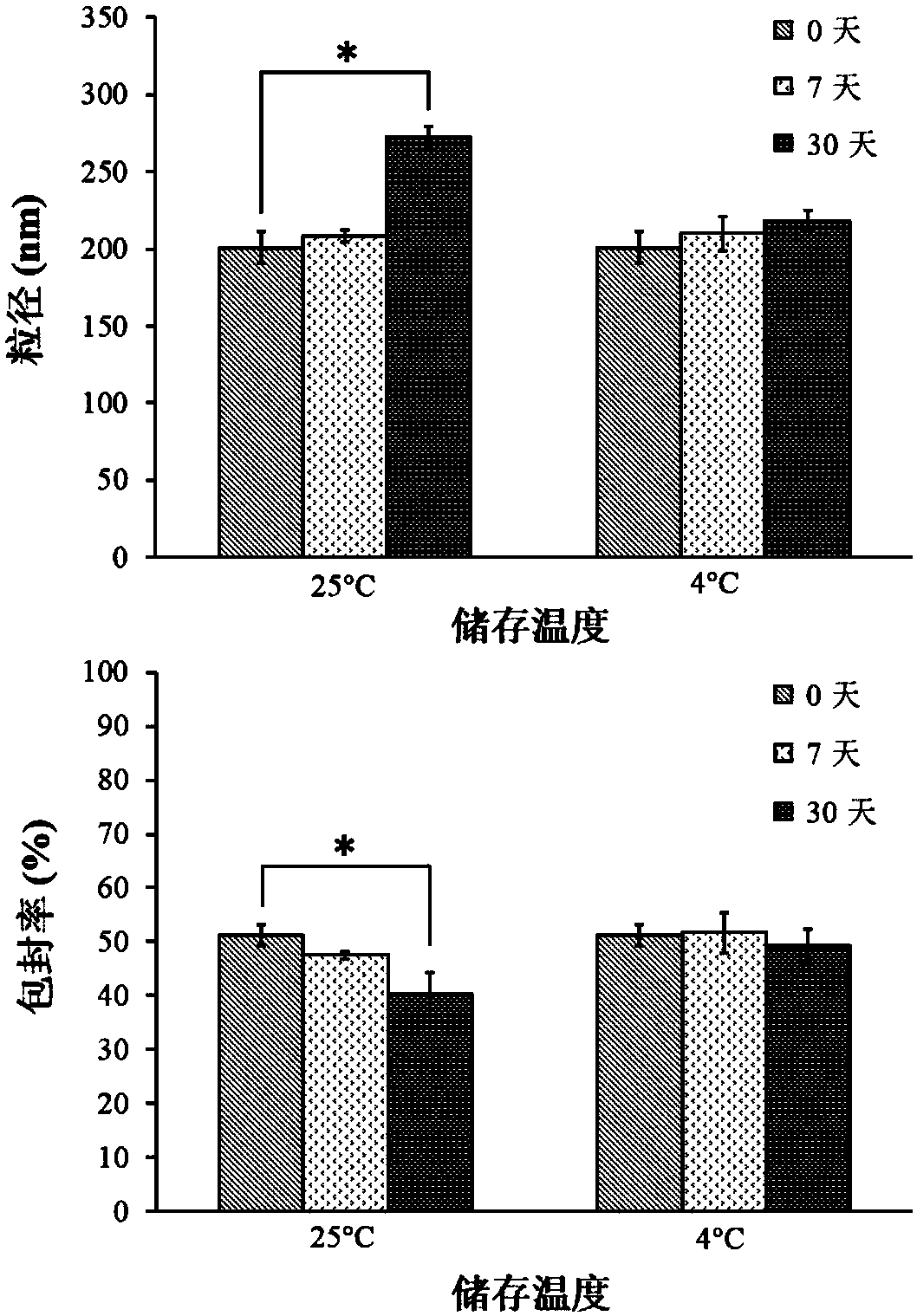 Paeoniflorin ethosome, preparation method and applications thereof