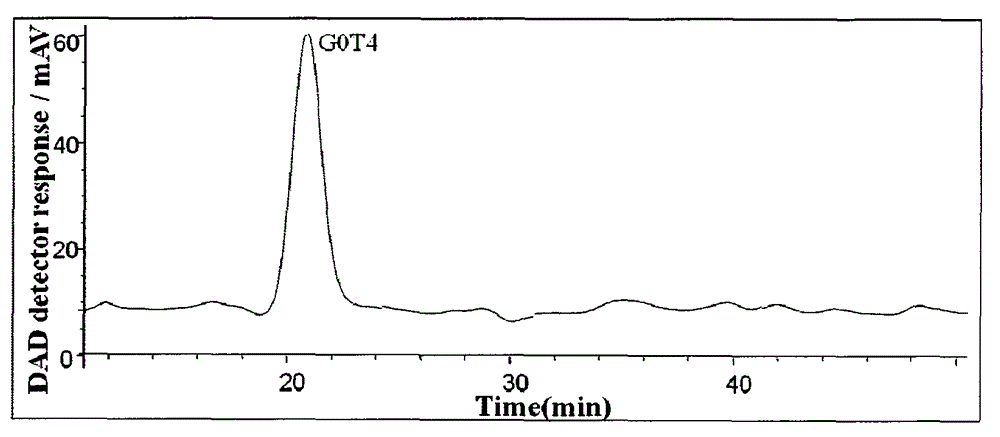 A method for degrading, obtaining and detecting chondroitin sulfate and hyaluronic acid disaccharide