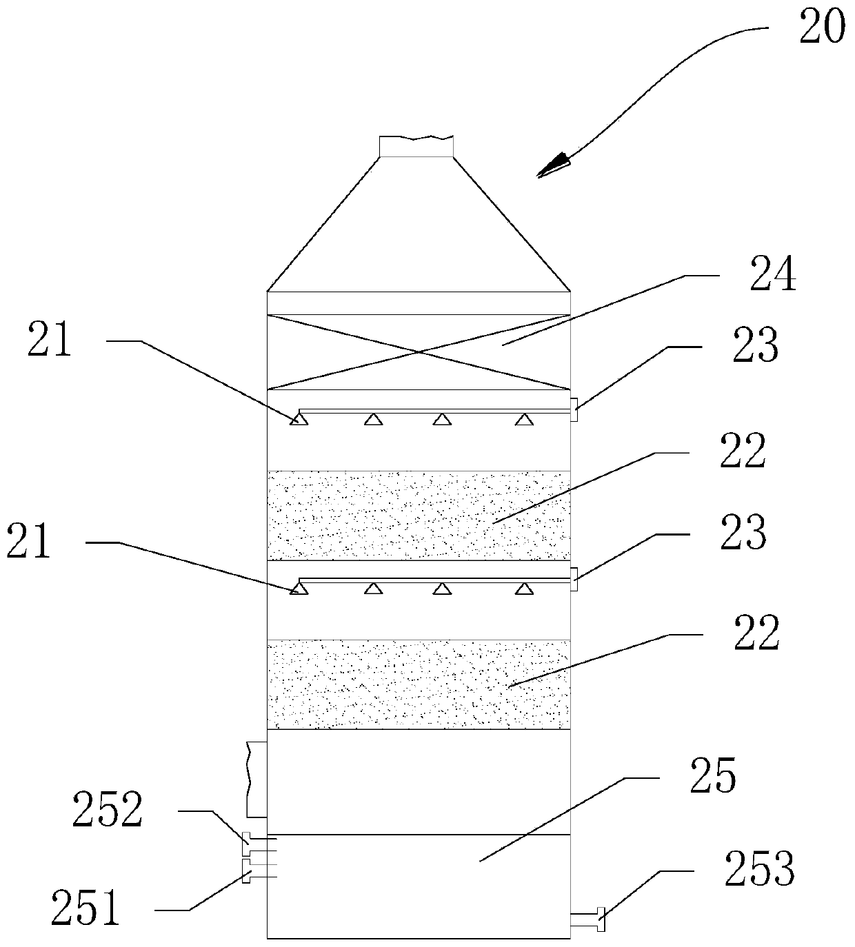 Deodorization system of rubbish transfer station