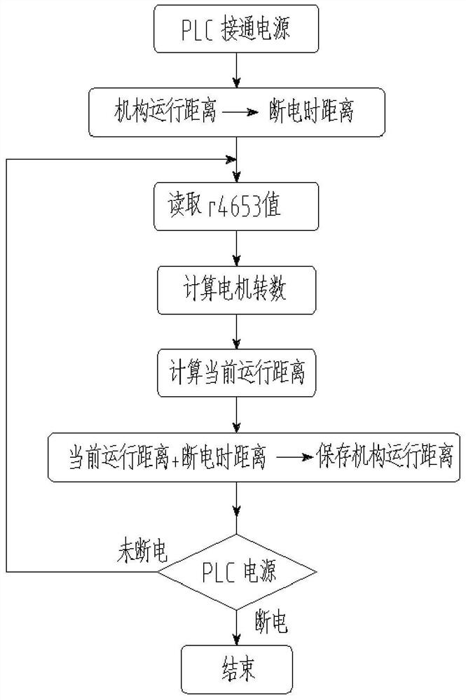 Limiting control method for variable-frequency speed-regulating mining excavator