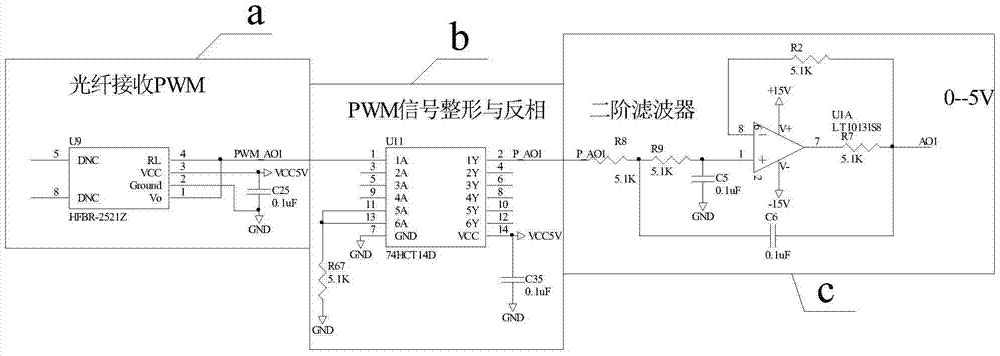 A fiber-isolated analog output circuit device