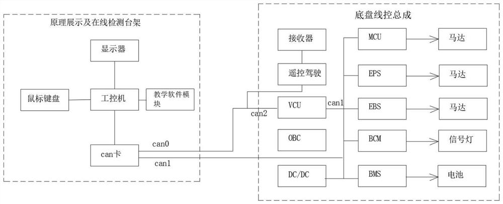 Practical teaching system for testing, assembling and debugging of drive-by-wire system applied to chassis of intelligent networked automobile