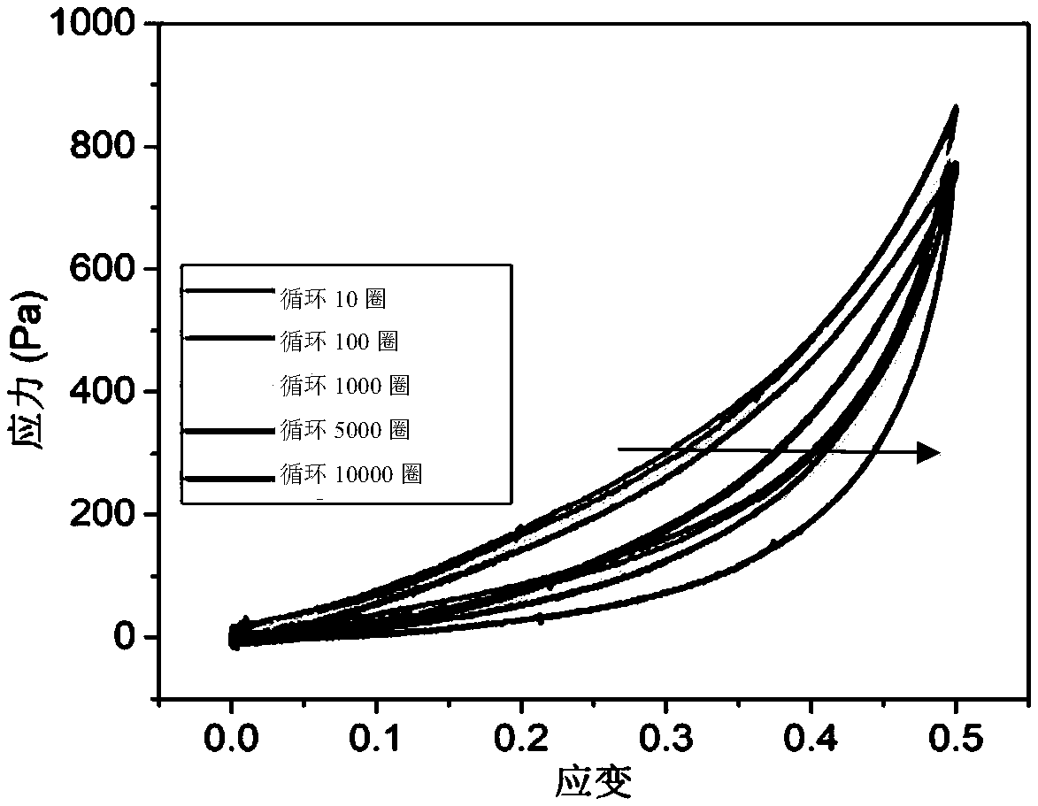 Carbon aerogel with ultra-high linear sensitivity and preparation and application thereof in sensor