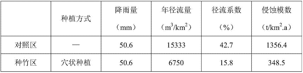 Method for reinforcing sand retaining impoundment of soil check dam or sediment storage dam in collapse gully mouth