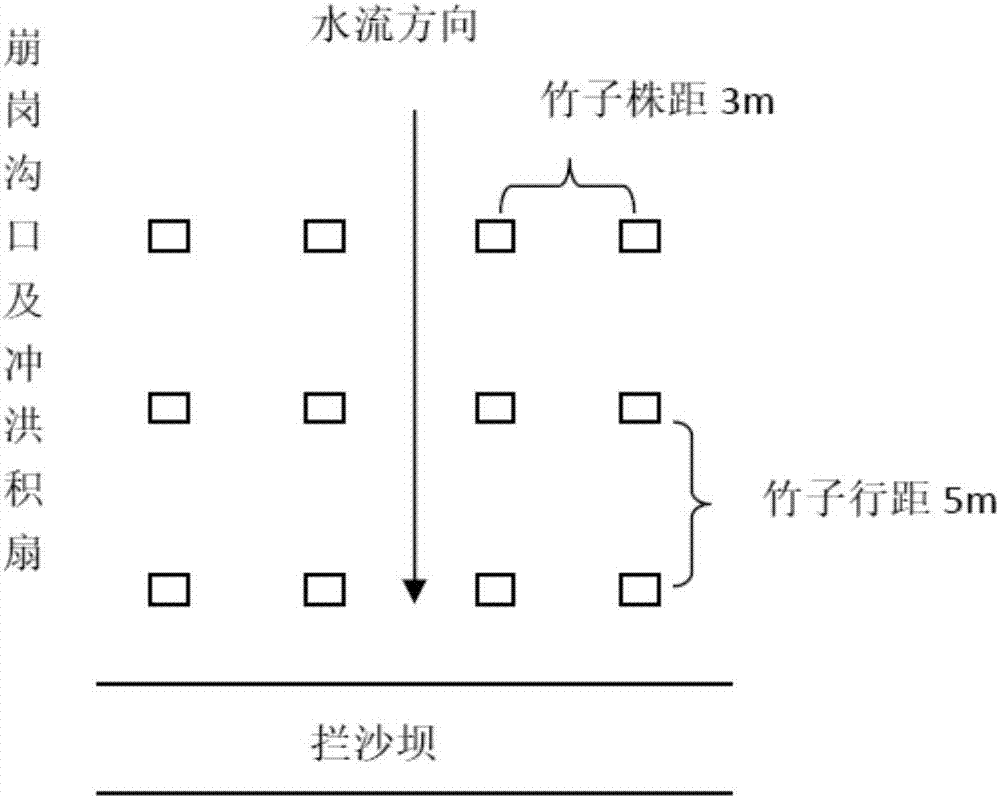 Method for reinforcing sand retaining impoundment of soil check dam or sediment storage dam in collapse gully mouth