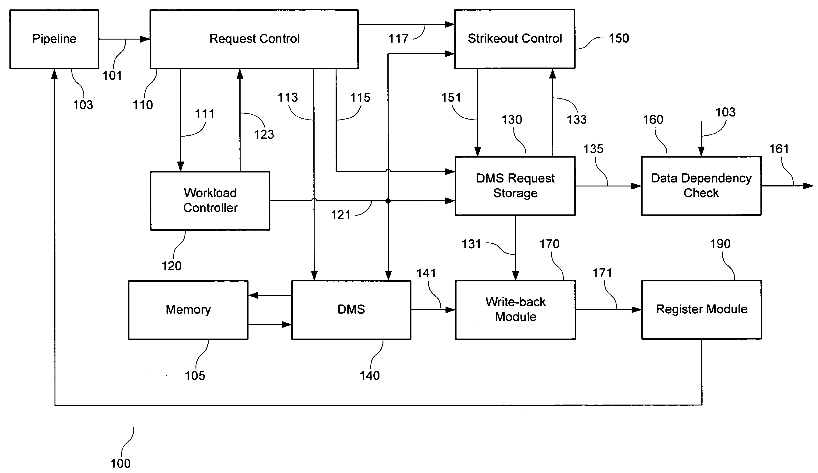 Methods and arrangements for controlling memory operations