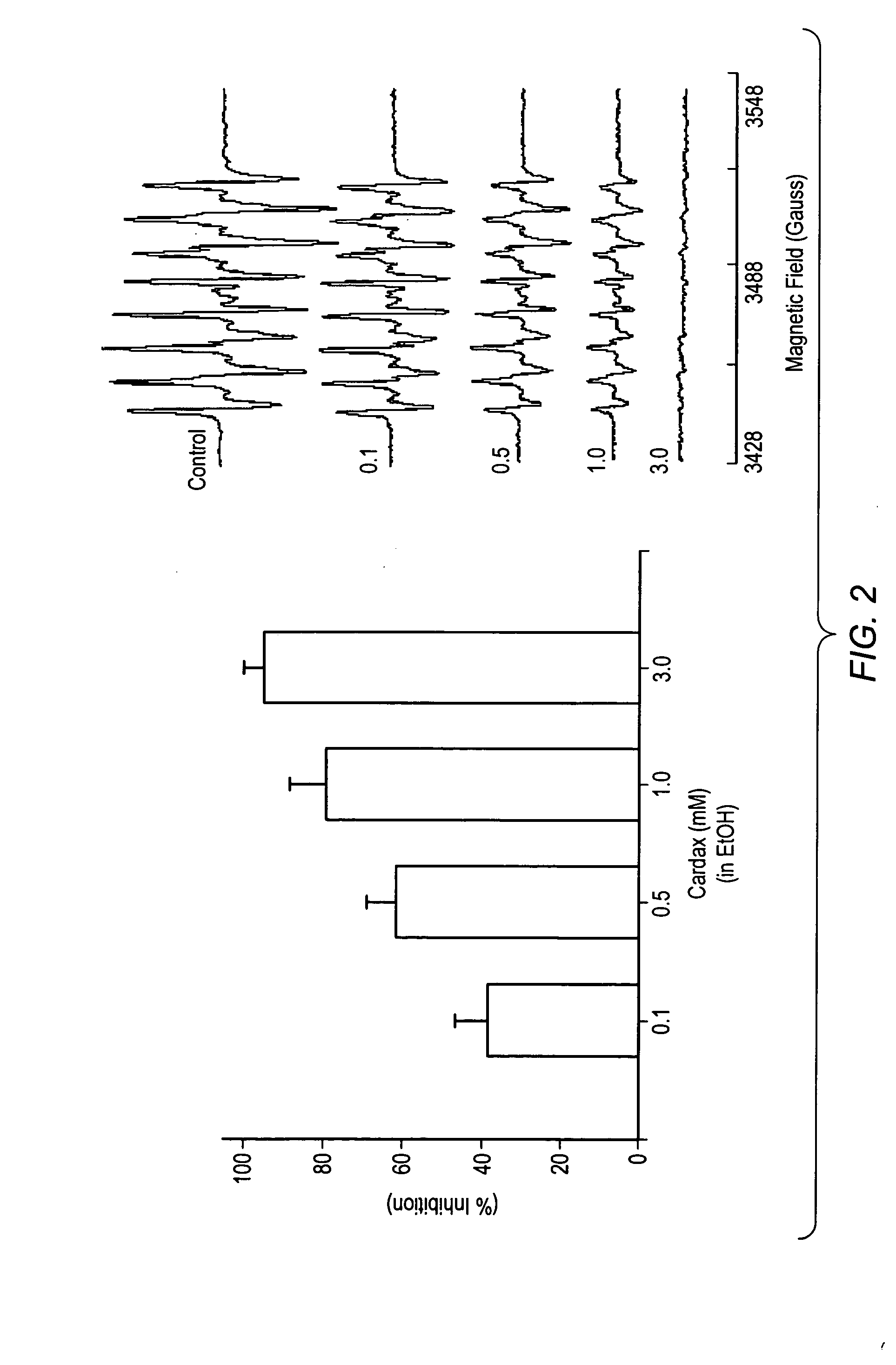 Carotenoid ester analogs or derivatives for the inhibition and amelioration of liver disease