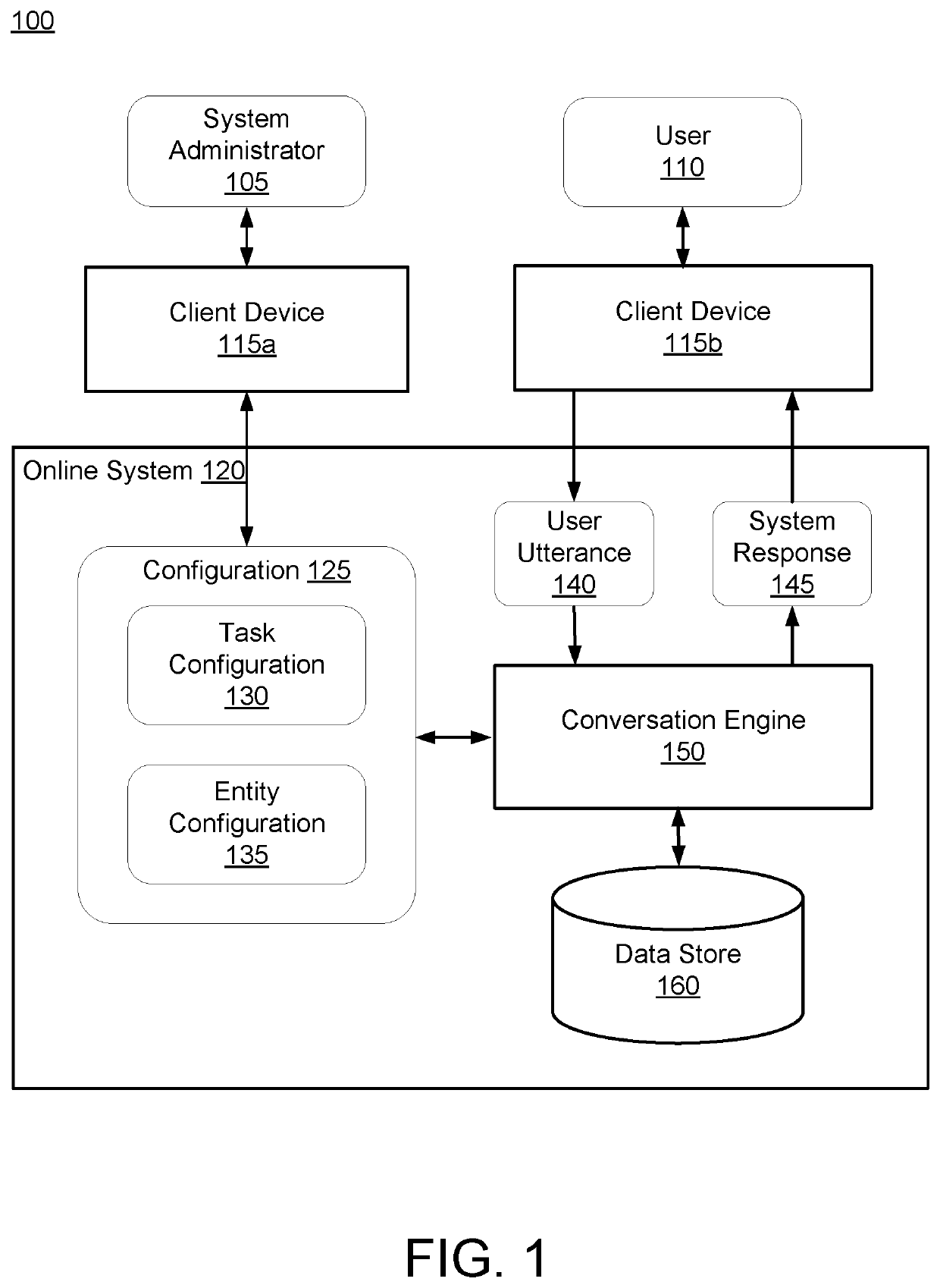 Intent resolution for chatbot conversations with negation and coreferences