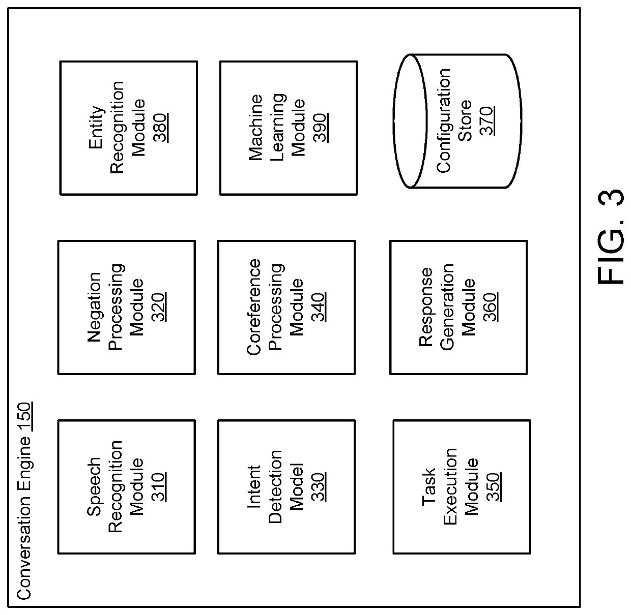 Intent resolution for chatbot conversations with negation and coreferences