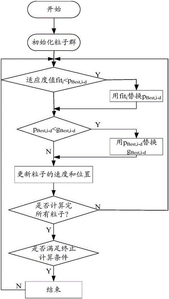 Charging control method and system for electric vehicle aggregator