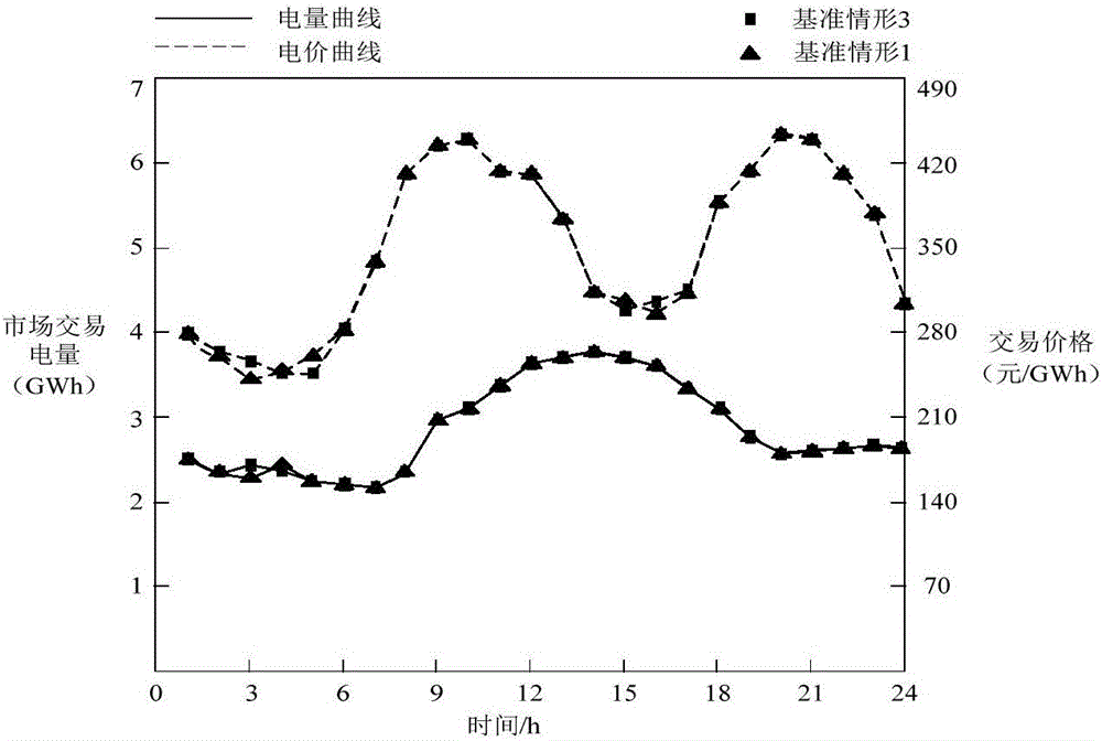 Charging control method and system for electric vehicle aggregator