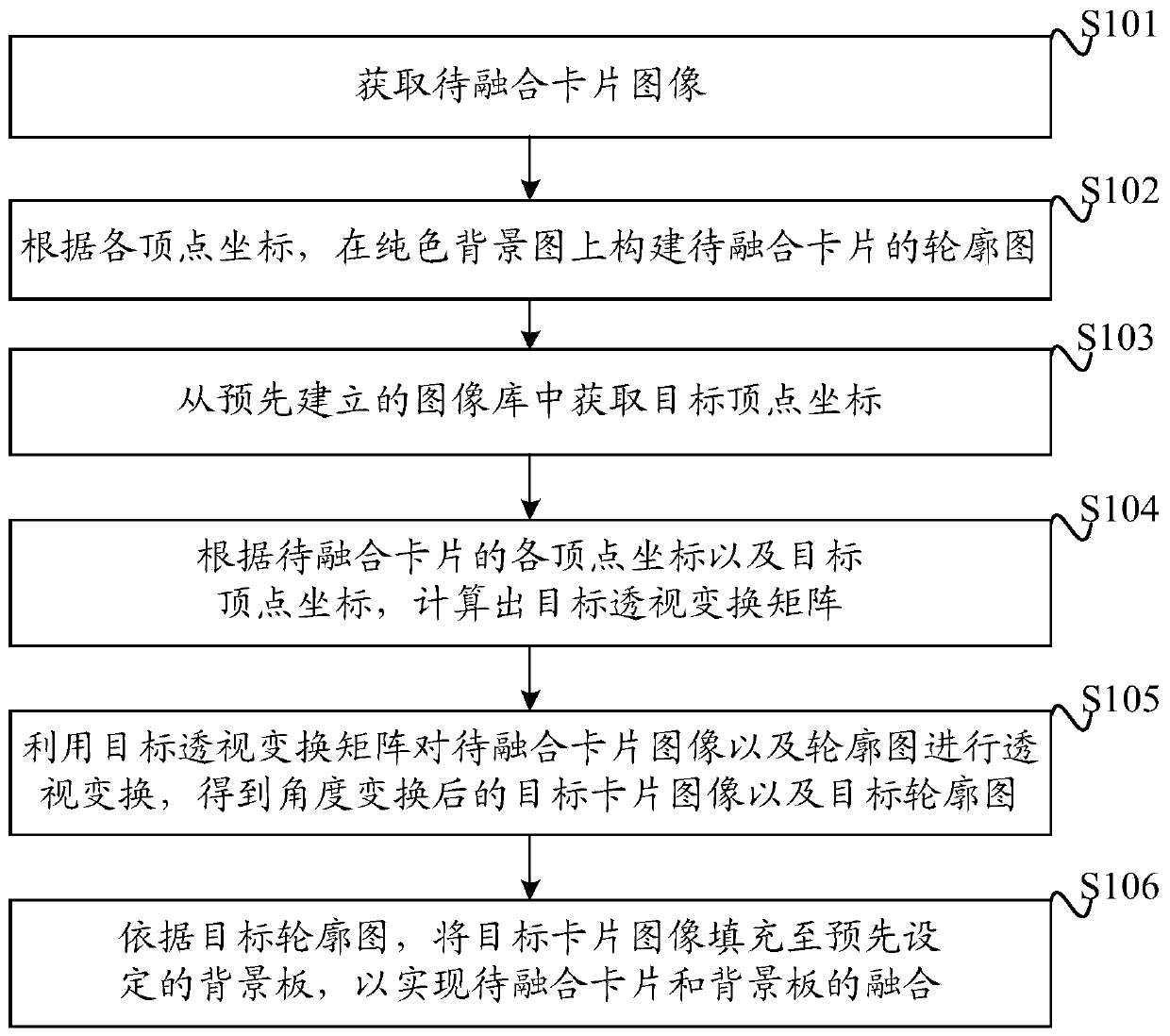 Multi-angle and multi-background image fusion method and device and medium