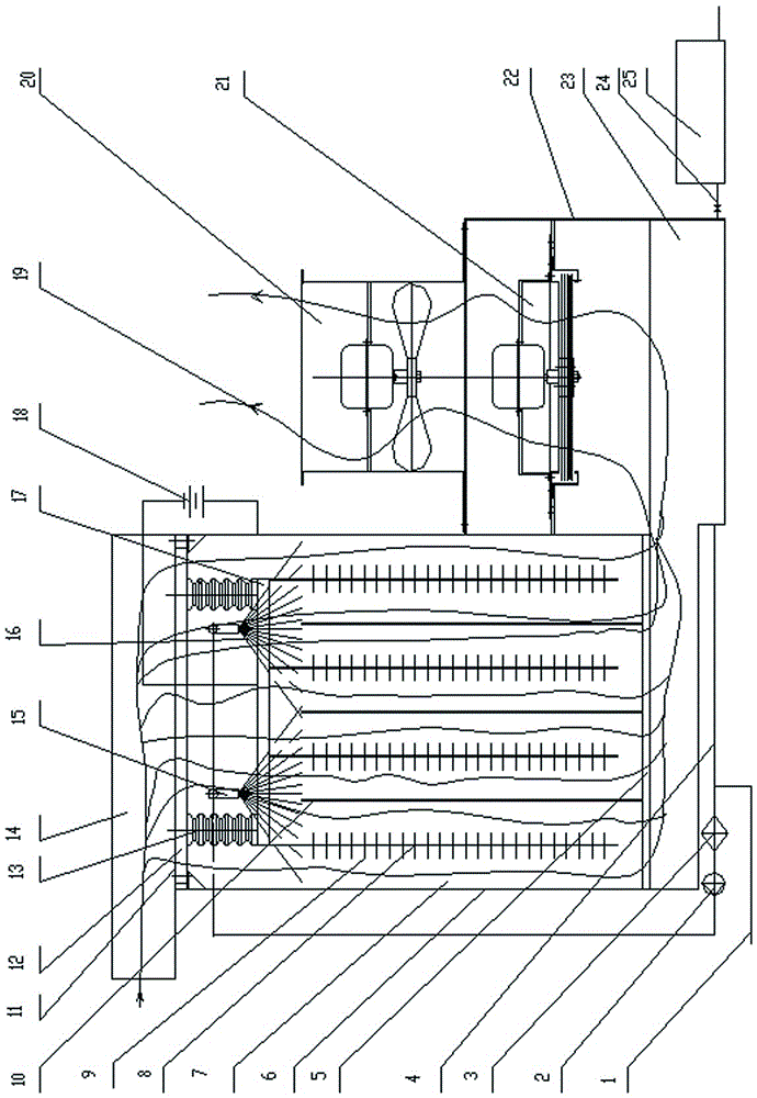 Compound water mist electric field type purifier