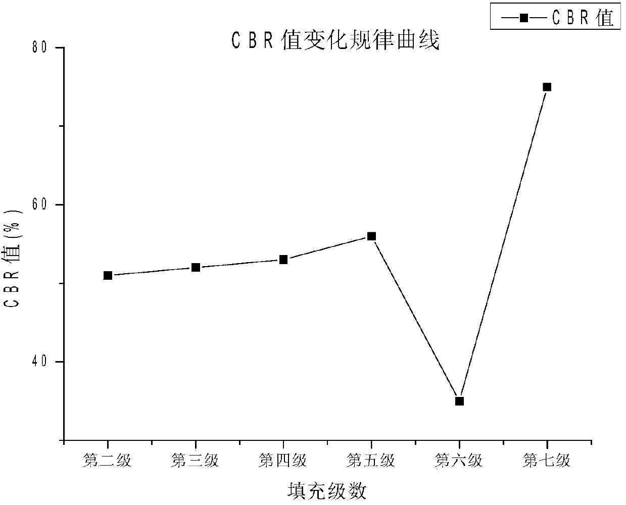 Method of gravel grading design for high-speed rail subgrade