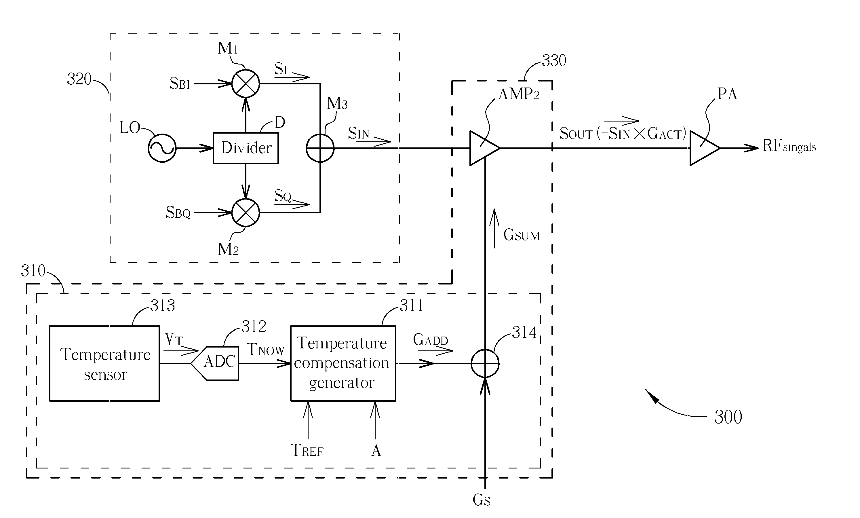 Gain compensation device over temperature and method thereof