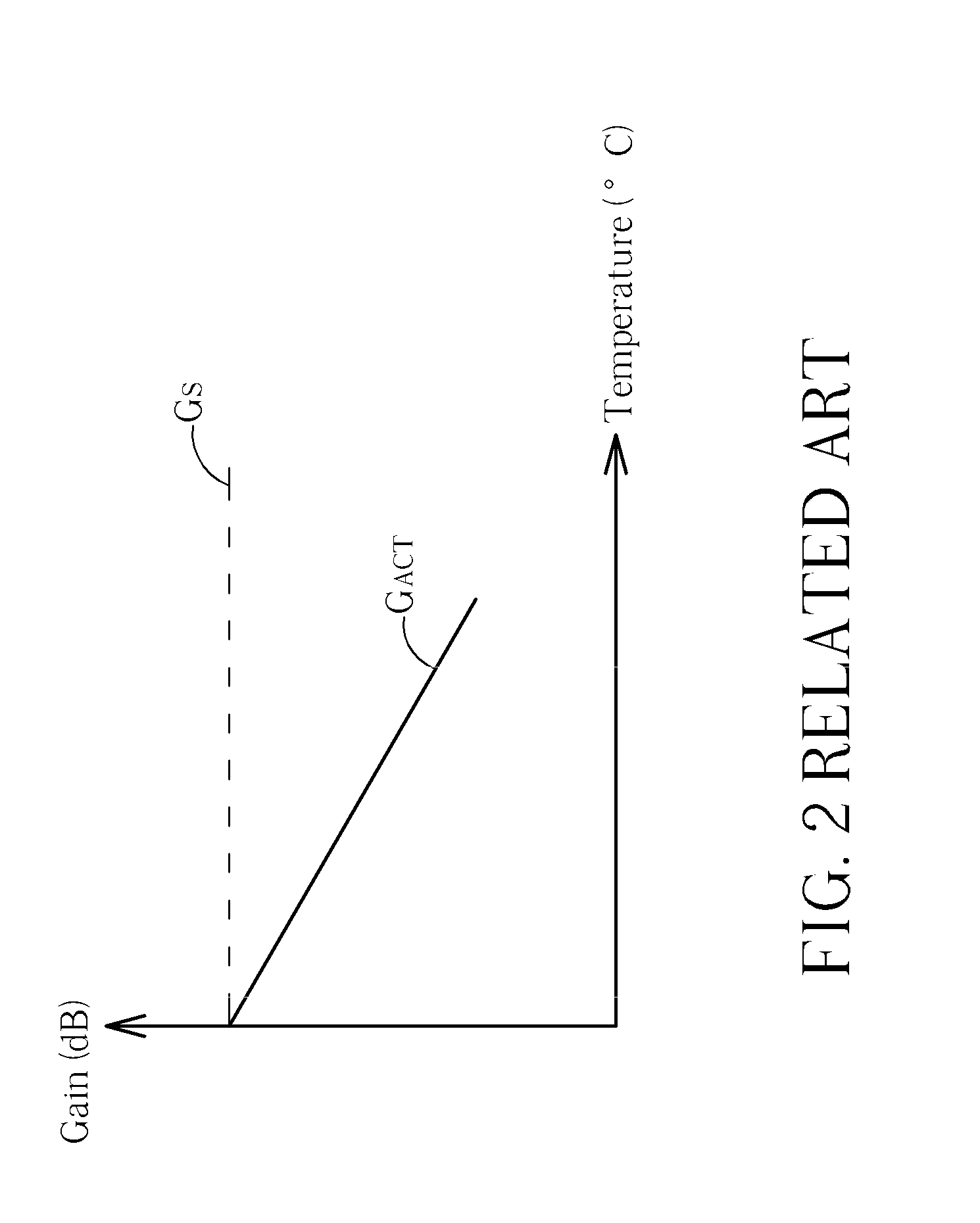 Gain compensation device over temperature and method thereof