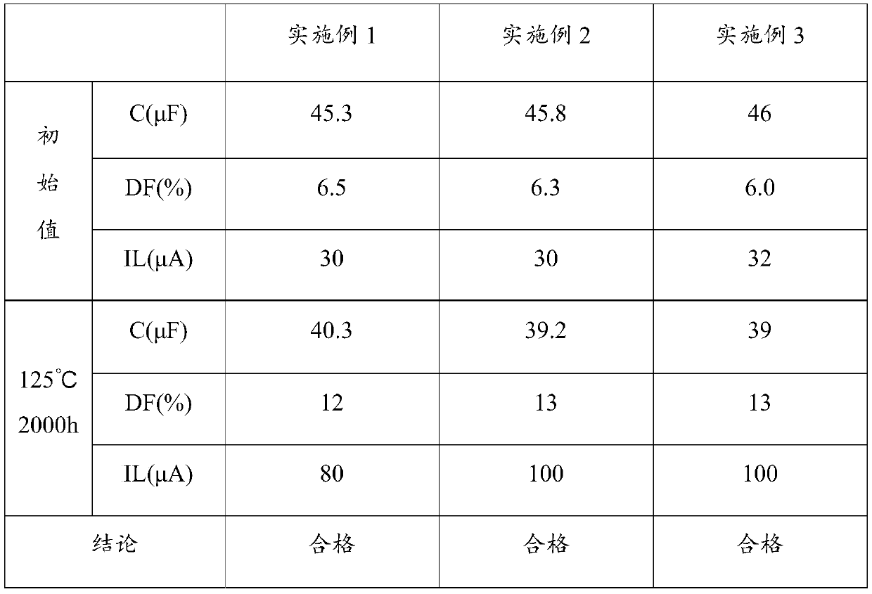 Electrolyte, preparation method of electrolyte and aluminum electrolytic capacitor