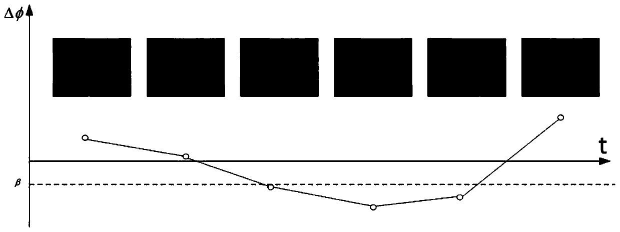 Target tracking method for judging occlusion and repositioning target