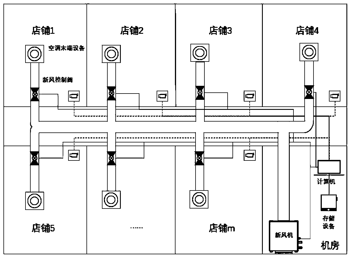 Fresh air system and fresh air control method based on 5G network and human flow recognition