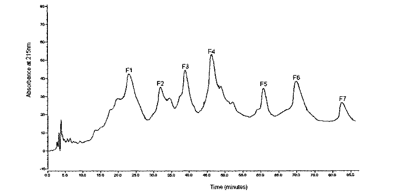 Antibacterial peptide separated from cow blood and code sequence and application thereof