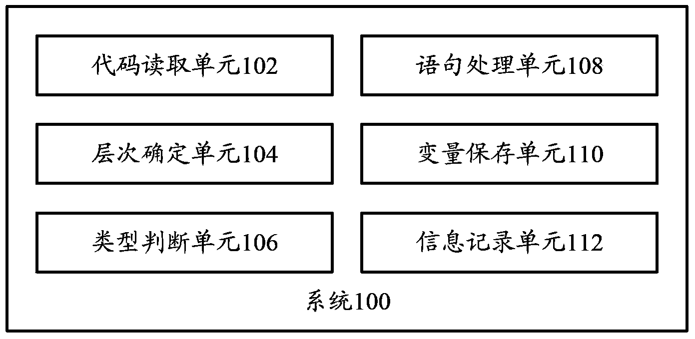 System and method for automatically marking source code