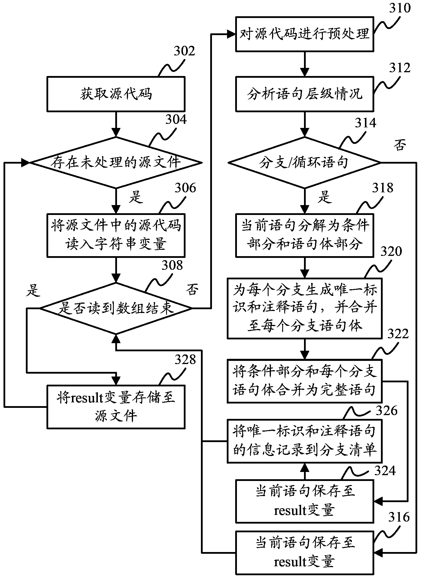 System and method for automatically marking source code