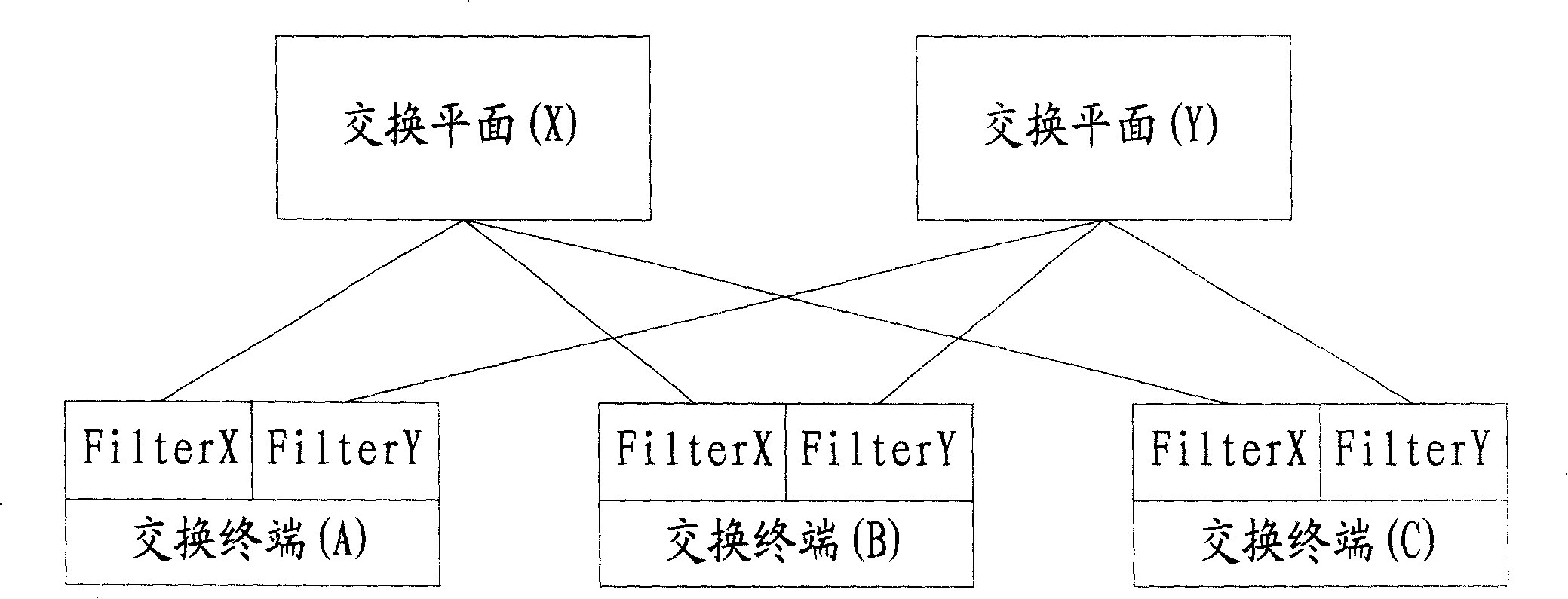 Load-sharing switching system and port-level protective switching method