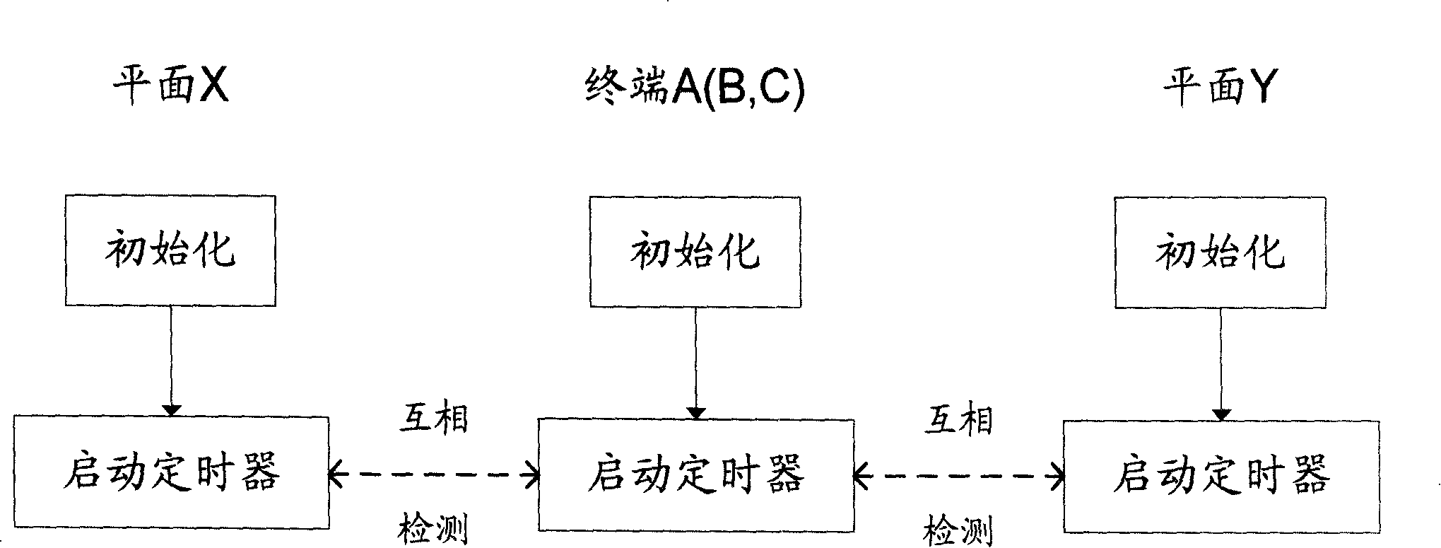 Load-sharing switching system and port-level protective switching method