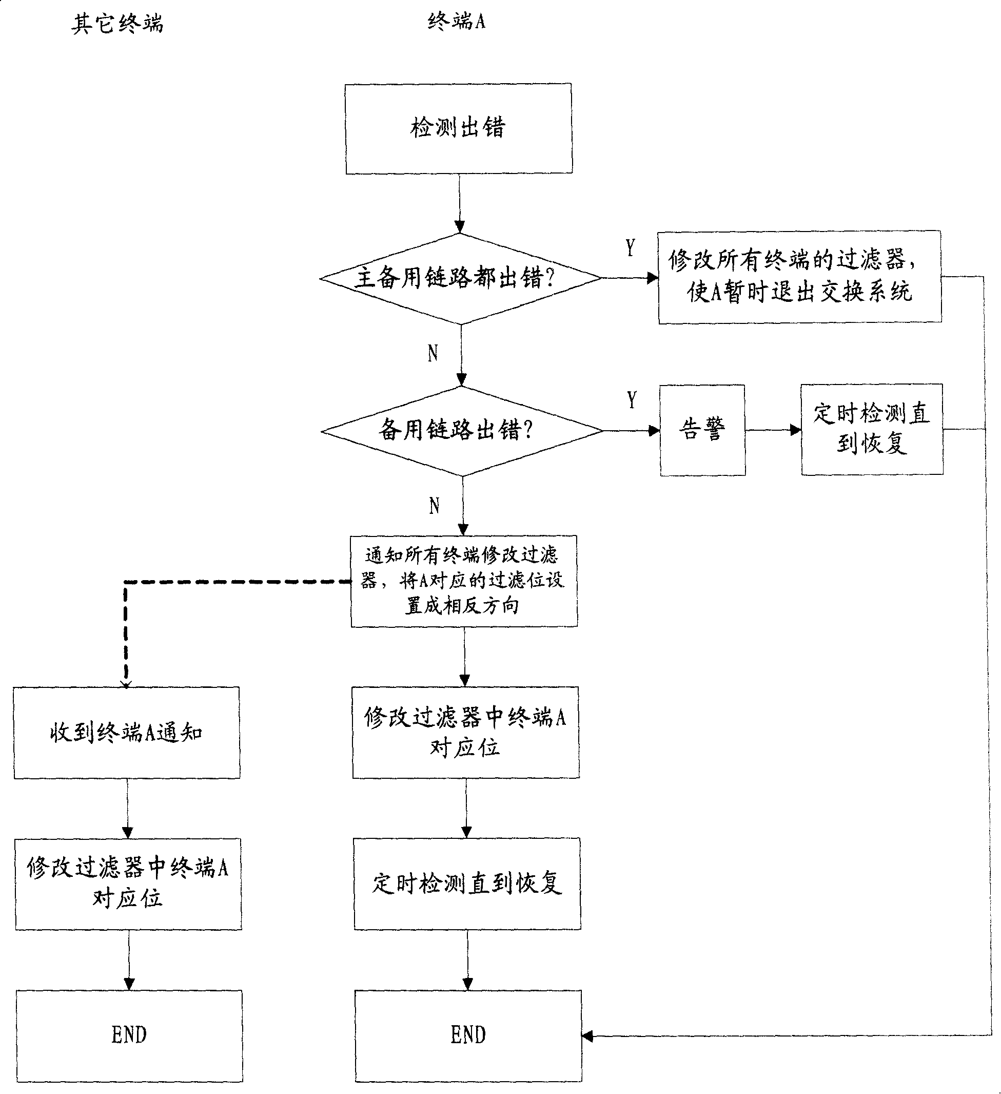 Load-sharing switching system and port-level protective switching method