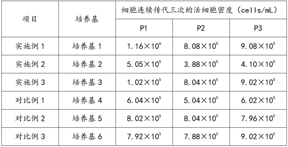 Serum-free culture medium for culturing Vero cells and preparation method of serum-free culture medium